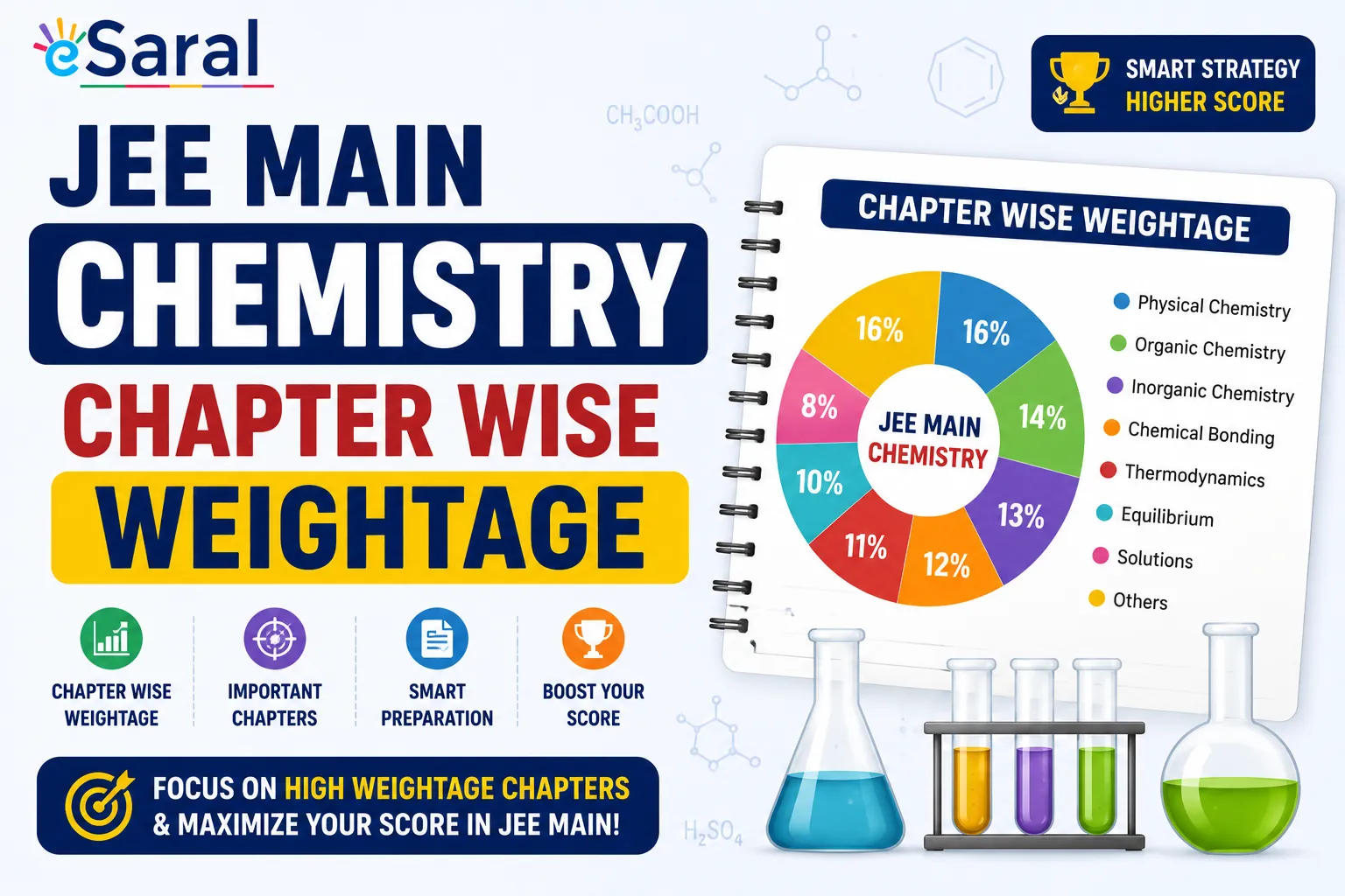JEE Main Chemistry Chapter wise Weightage - PDF Download